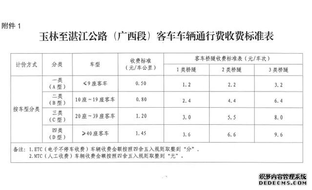 1.5СʱֱصĽ䡱տ٣Σͨ